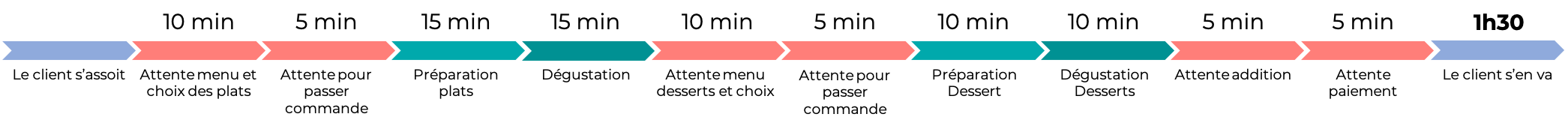 old%20process