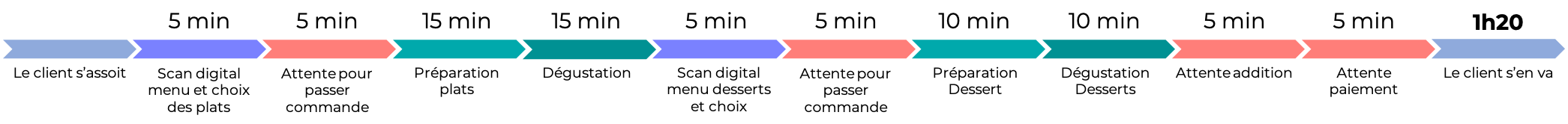 old%20process